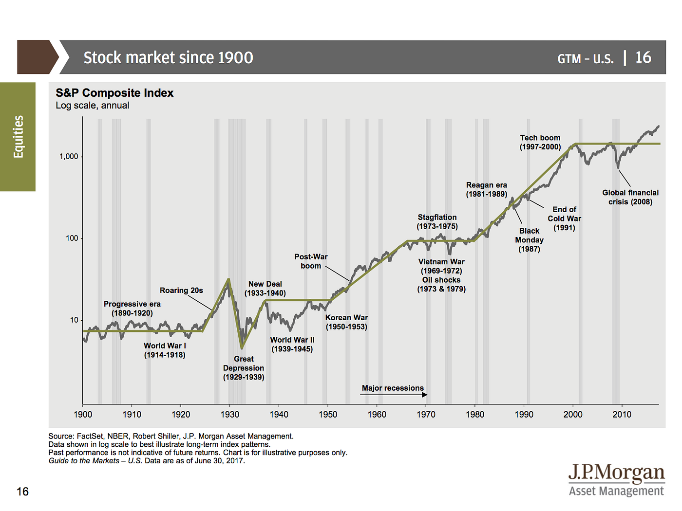 Interest-bearing deposits chart from FRED